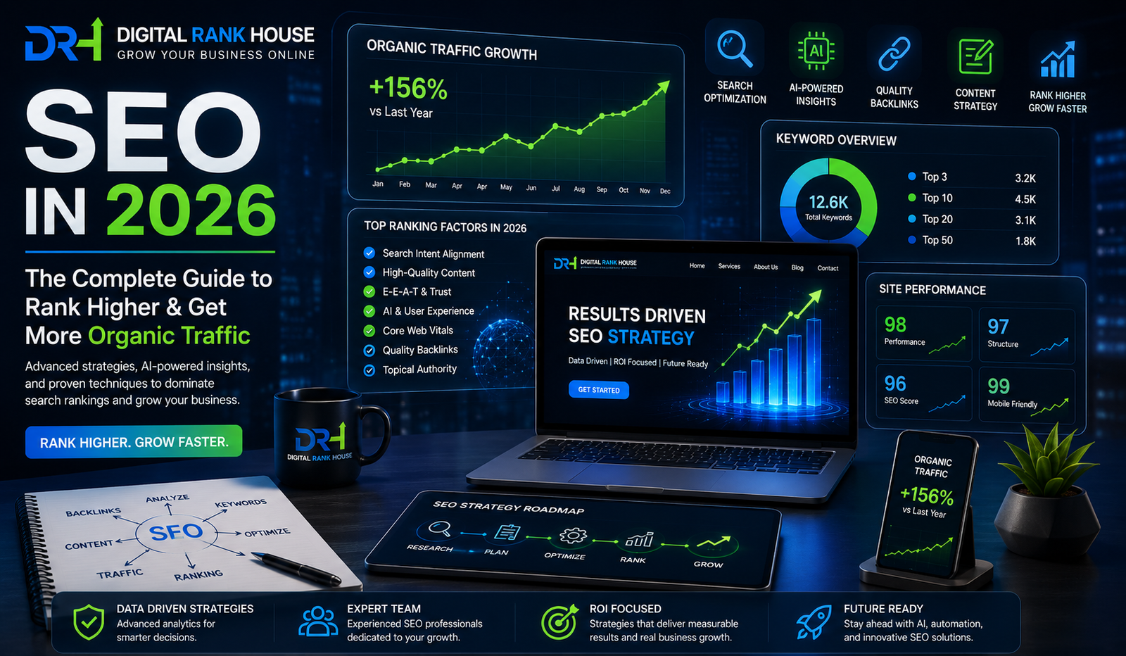 SEO in 2026 dashboard showing organic traffic growth, AI-powered SEO insights, keyword rankings, backlinks, content strategy, and website performance metrics for higher search engine rankings.