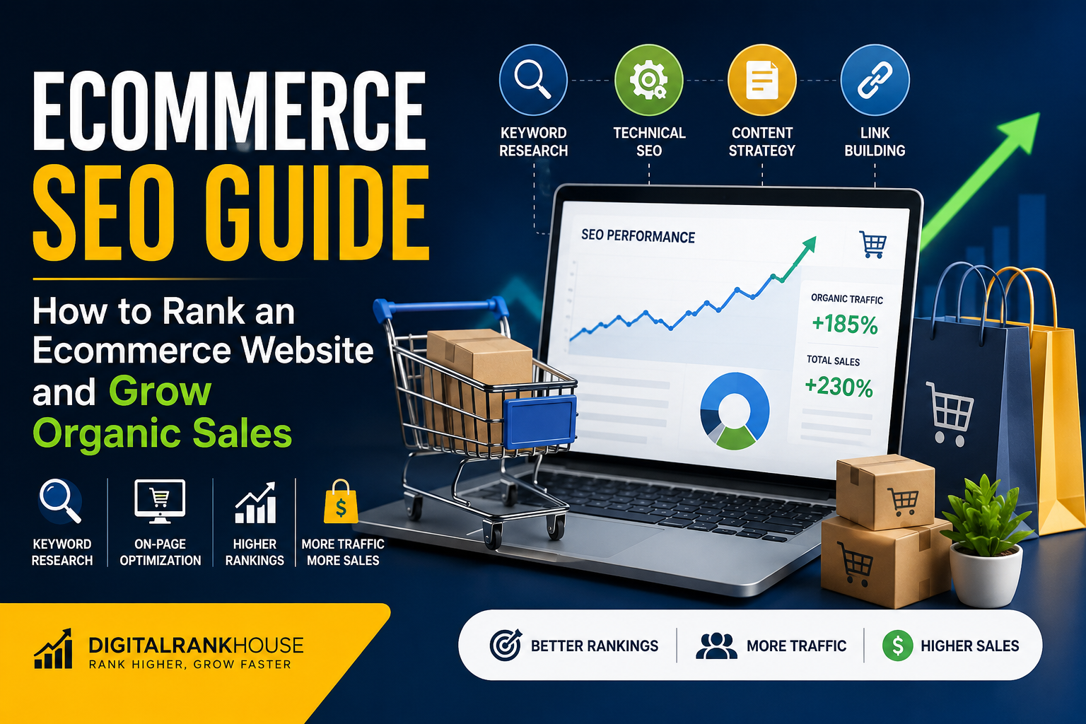 Ecommerce SEO Guide showing online store SEO strategy, keyword research, technical SEO, product page optimization, and organic traffic growth.