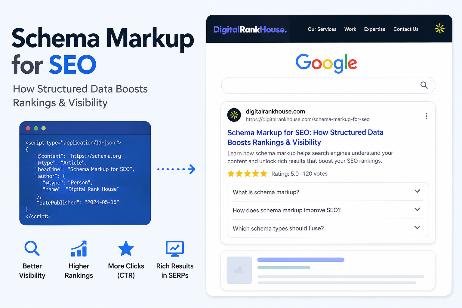 Schema Markup for SEO illustration showing structured data, JSON-LD code, and Google rich results to improve search visibility.